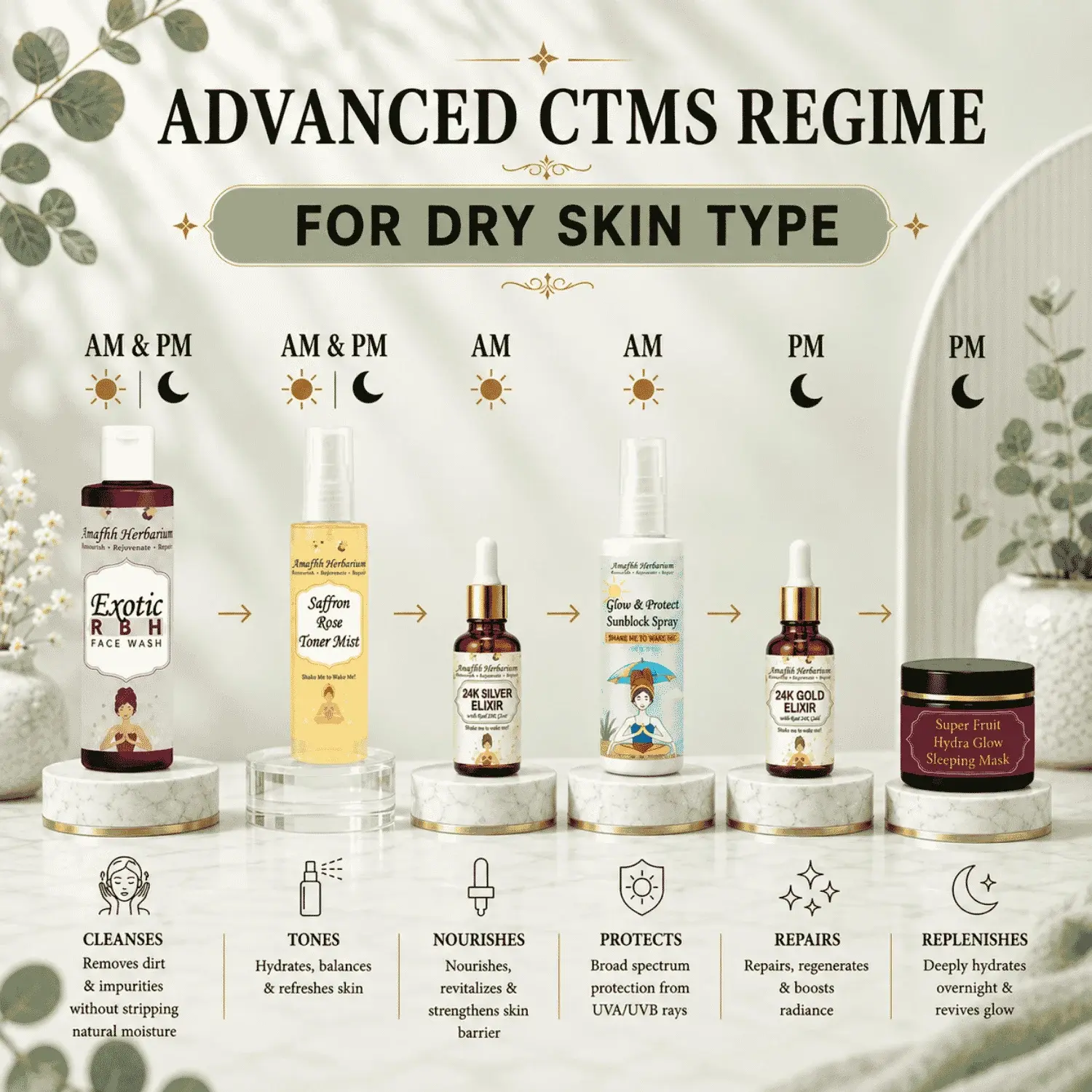 Advanced CTMS Regime for Dry Skin