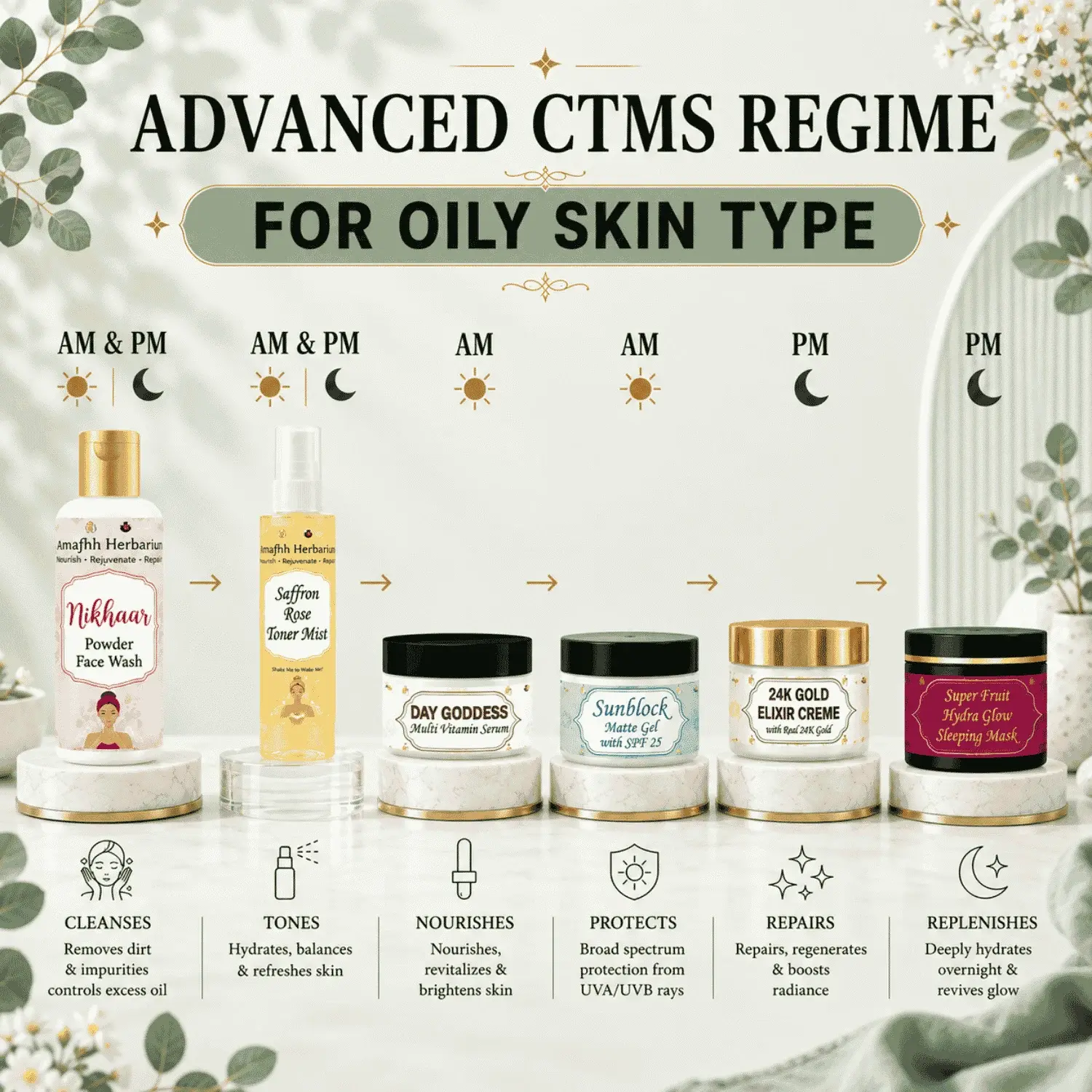 Advanced CTMS Regime for Oily Skin