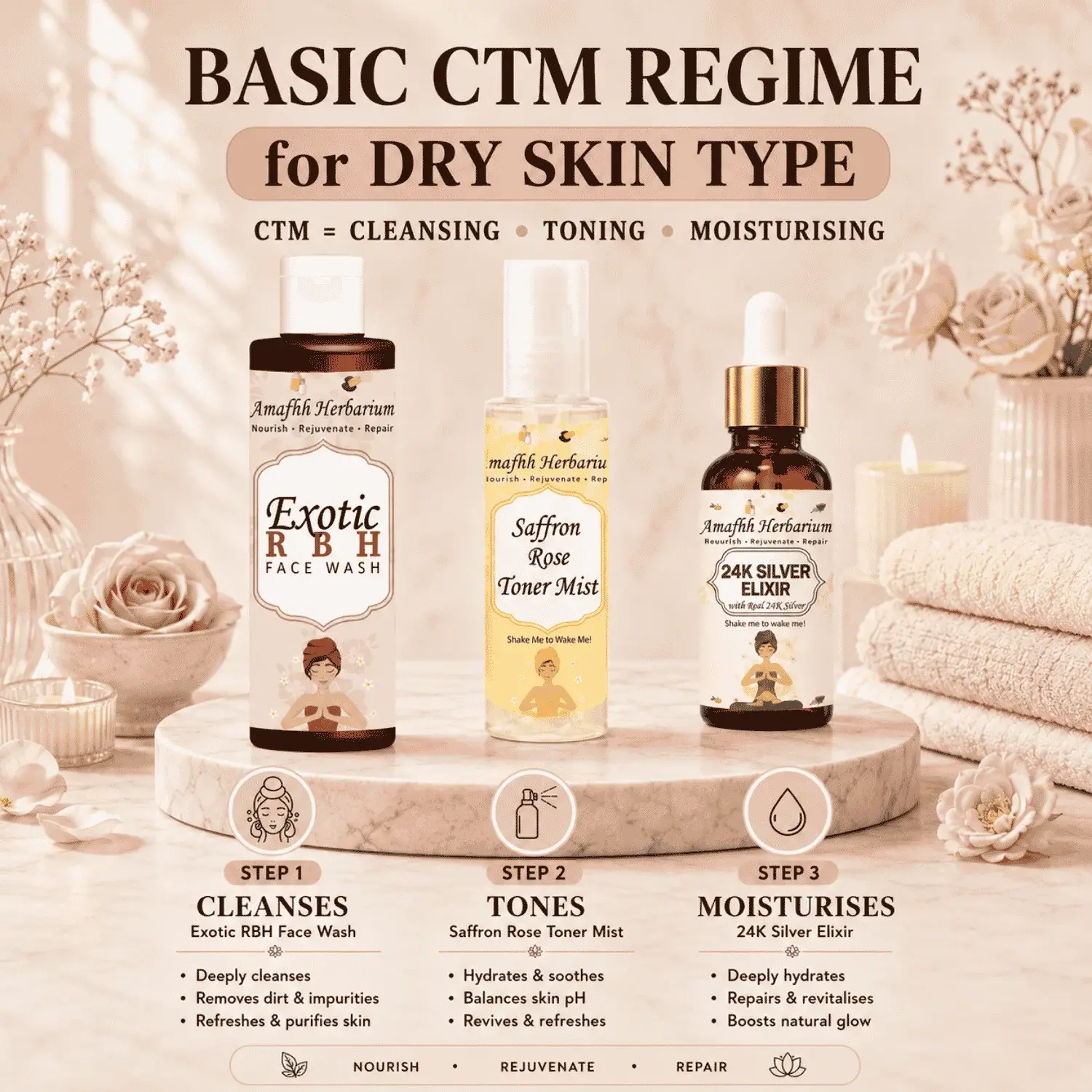Basic CTM Regime for Dry Skin